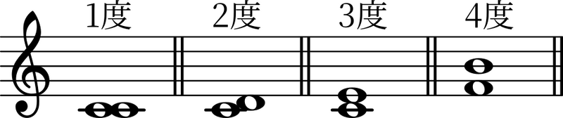ファイル:1度-4度の例.png