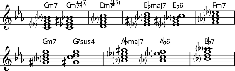 ファイル:ナチュラル・マイナー・スケールのダイアトニック・コード.png