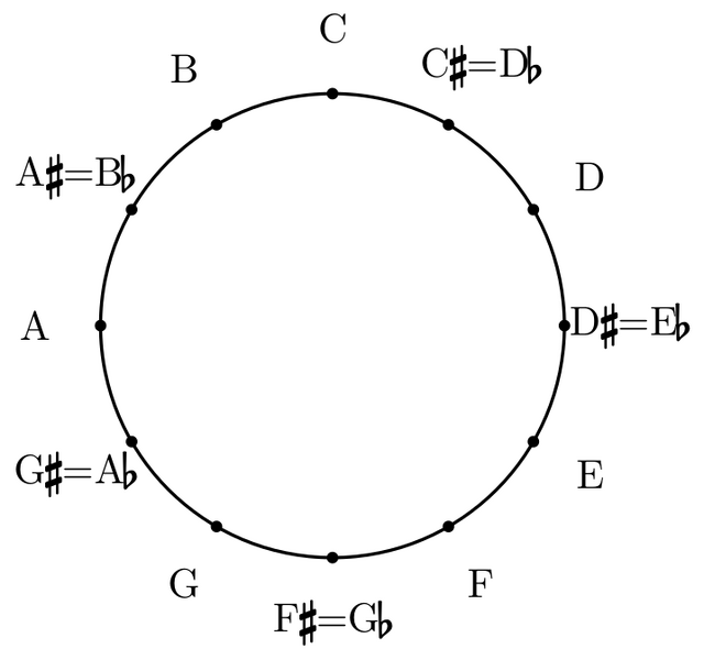 ファイル:半音圏.png