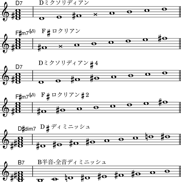 ファイル:II7-♯IIdim7 ♯IVm7(♭5)-VII7.png