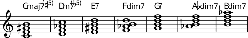 ファイル:ハーモニック・メジャー・スケールのダイアトニック・コード.png