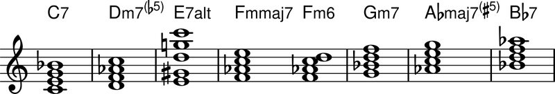 ファイル:メロディック・メジャー・スケールのダイアトニック・コード.png