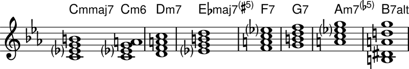 ファイル:メロディック・マイナー・スケールのダイアトニック・コード.png