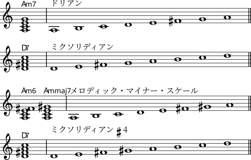 ファイル:マイナー・コードとその関係コードに対応するスケール.png