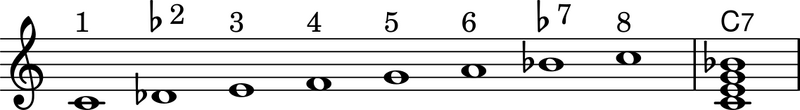 ファイル:ミクソリディアン♭2.png