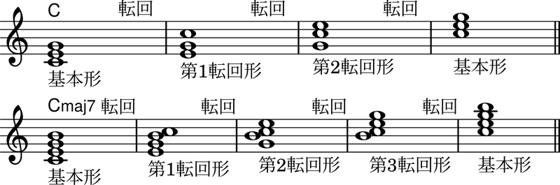 ファイル:転回形.png