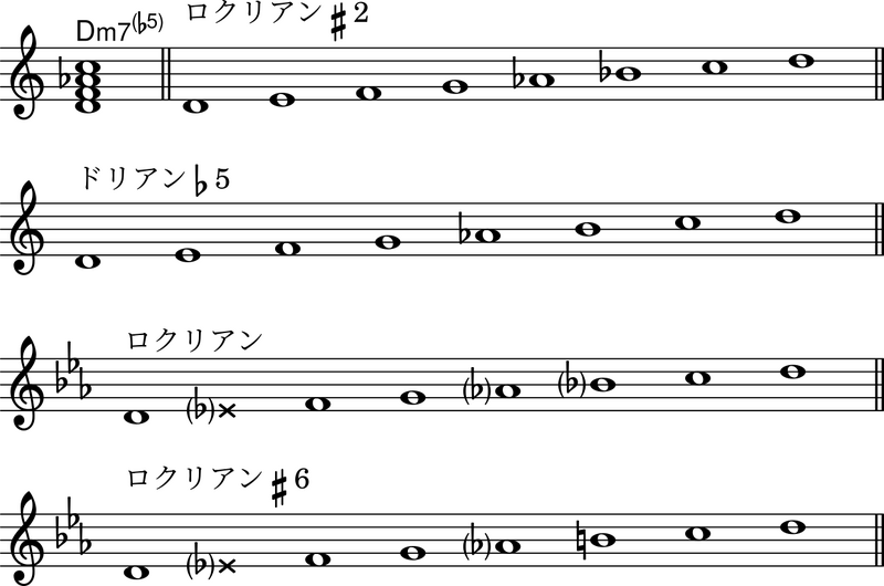 ファイル:IIm7(♭5).png