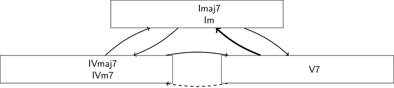 ファイル:主要な3つのコード.png