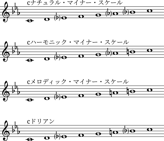 ファイル:マイナー・スケール.png