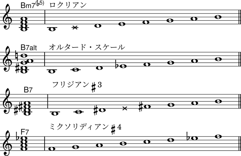 ファイル:IIm7♭5 II7 ♭VI7.png