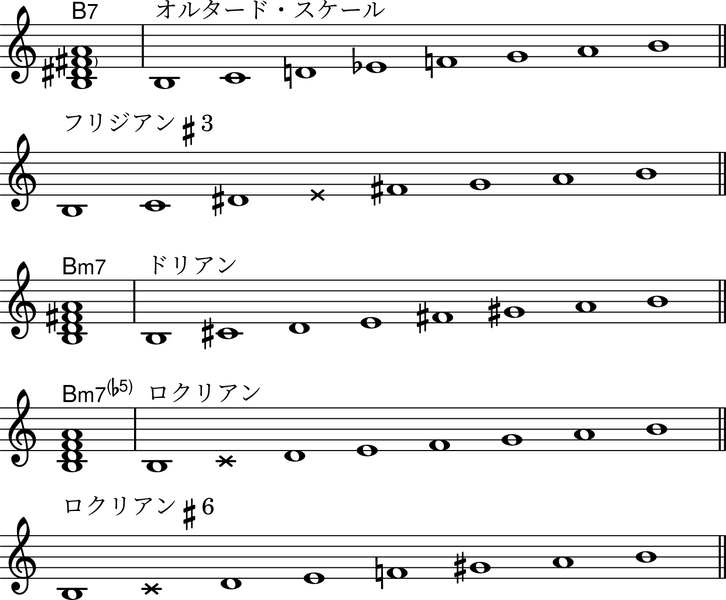 ファイル:II7 IIm7 IIm7♭5(minor).png