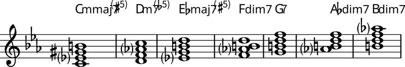 ファイル:ハーモニック・マイナー・スケールのダイアトニック・コード.png