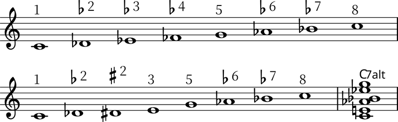 ファイル:オルタード・♯5・スケール.png