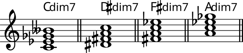 ファイル:ディミニッシュ・コードの転回.png