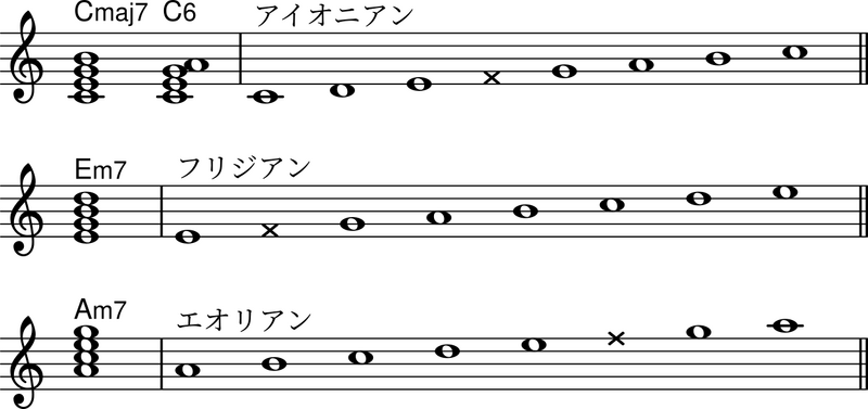ファイル:Imaj7と代理コード.png