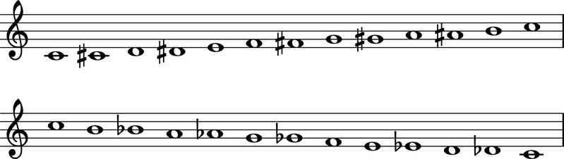 ファイル:クロマティック・スケール.png